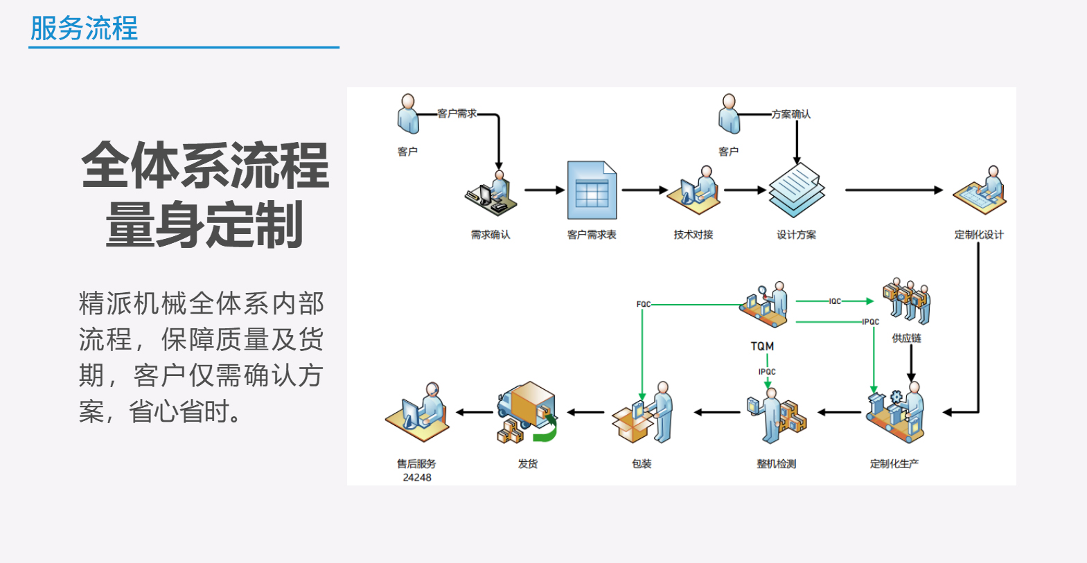 1733450084203918.jpg 服務流程.jpg